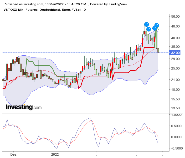 2022 QV-GDAXi-DJ-GOLD-EURUSD-JPY 1304799