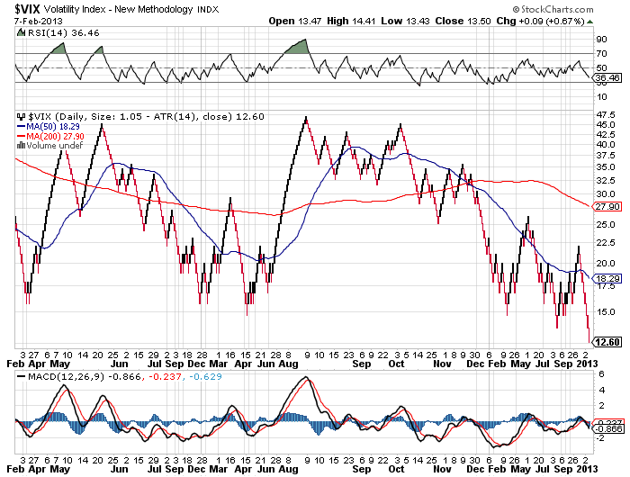 Quo Vadis Dax 2013 - Up, dank Liquidität 576656