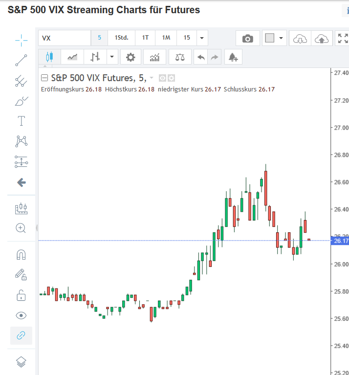 Börse ein Haifischbecken: Trade was du siehst 1197846