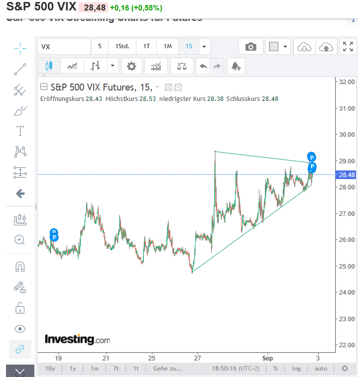 Börse ein Haifischbecken: Trade was du siehst 1199363