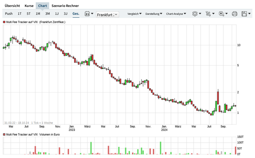 2024-QV-GDAXi-DJ-GOLD-EURUSD-JPY 1452565