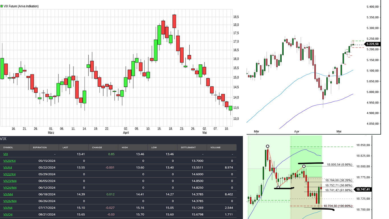 2024-QV-GDAXi-DJ-GOLD-EURUSD-JPY 1429564