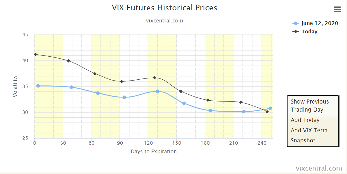 Dax Trading: Sentiment, Trend und Chancen Analyse 1184796