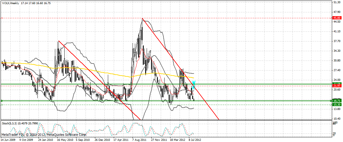 Indexhandel 2012 Rally trotz unzähligen Krisen? 528554