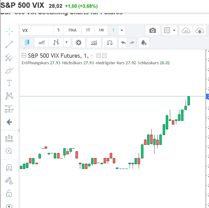 Börse ein Haifischbecken: Trade was du siehst 1198469