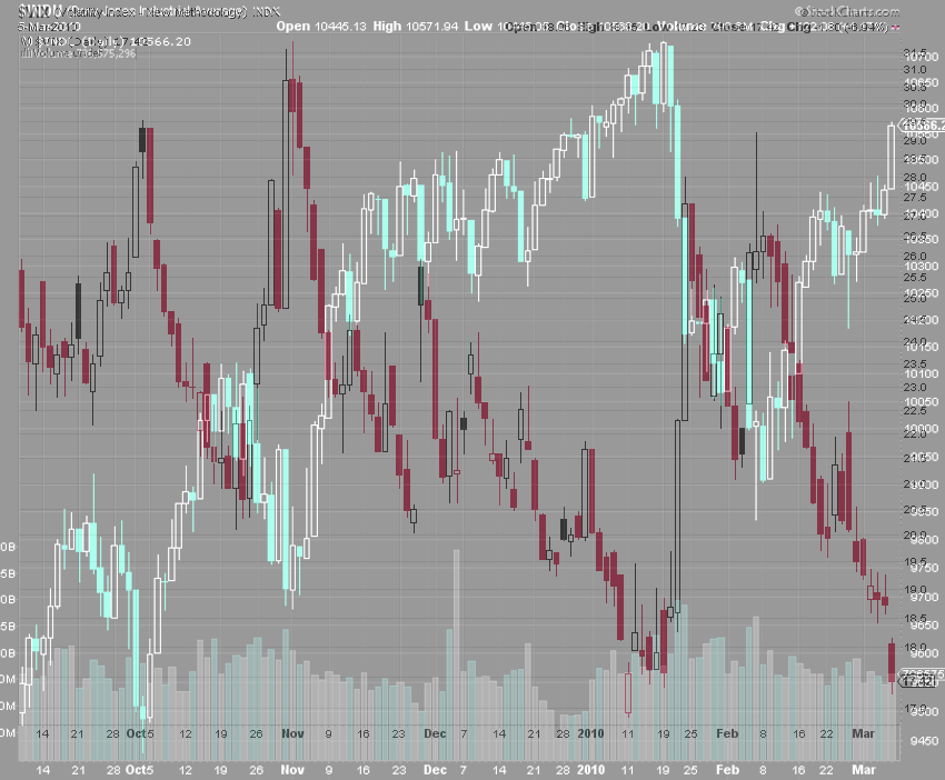 Quo Vadis Dax 2010 - Das Original 304732