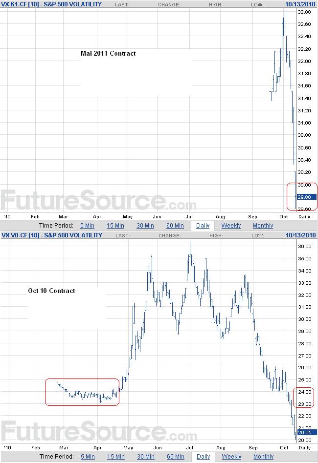 Die Bullen scharren gar nicht mit den Hufen, 351254