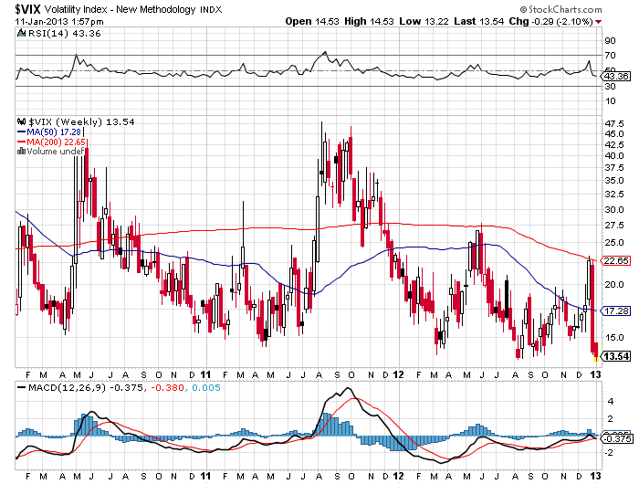 QV ultimate (unlimited) 568722