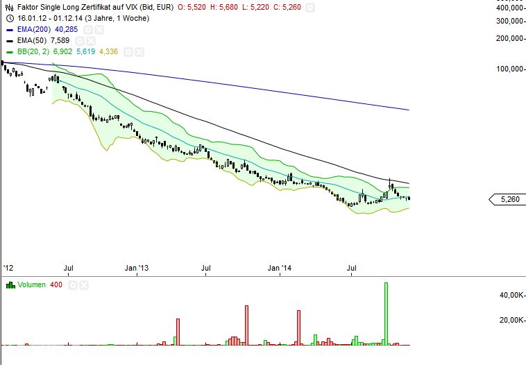 QuoVadisDax - das Original - Nachfolgethread 778799