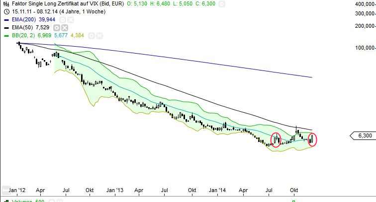 QuoVadisDax - das Original - Nachfolgethread 781490