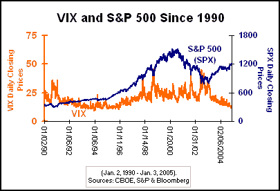 V-Dax seit 1994 - historische Tiefs werden 6925