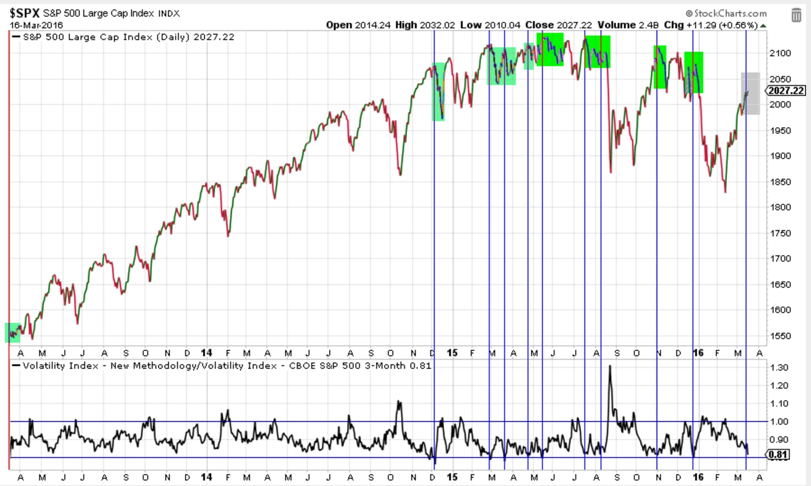 2016 QV DAX-DJ-GOLD-EURUSD-JPY 901471