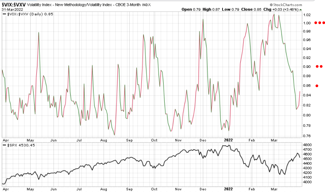 2022 QV-GDAXi-DJ-GOLD-EURUSD-JPY 1307515