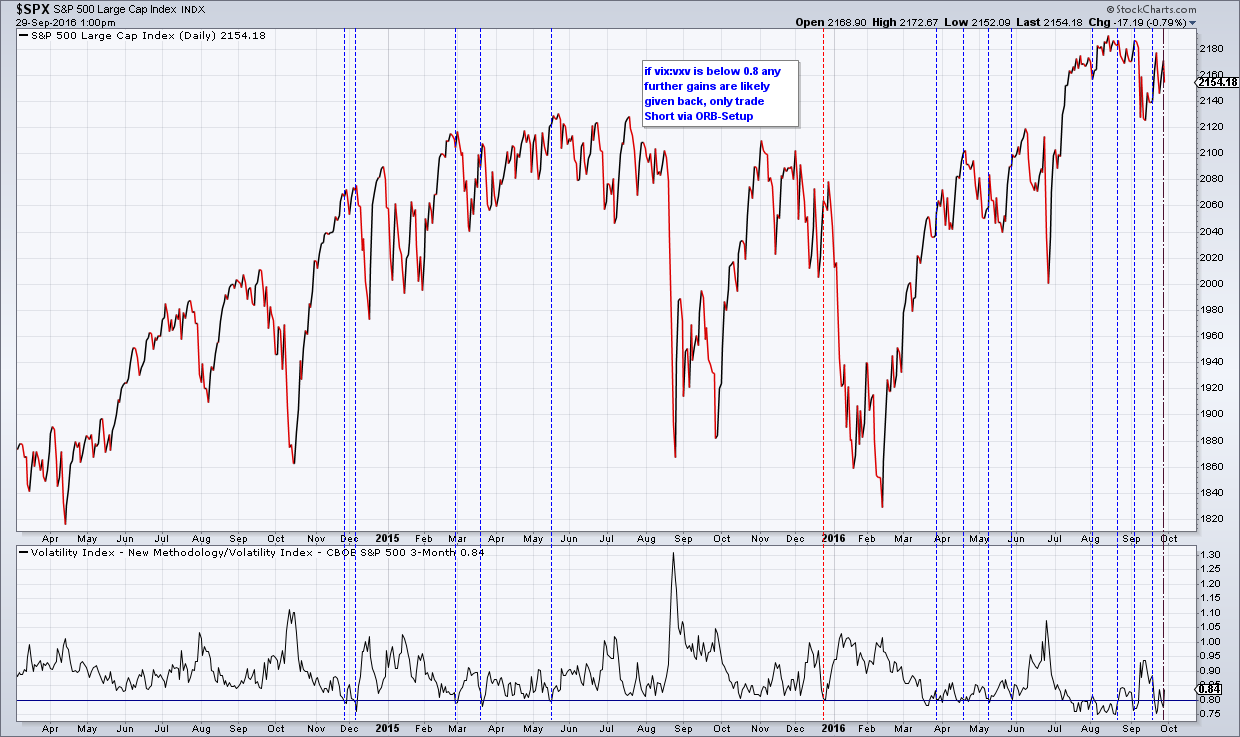 2016 QV DAX-DJ-GOLD-EURUSD-JPY 942321