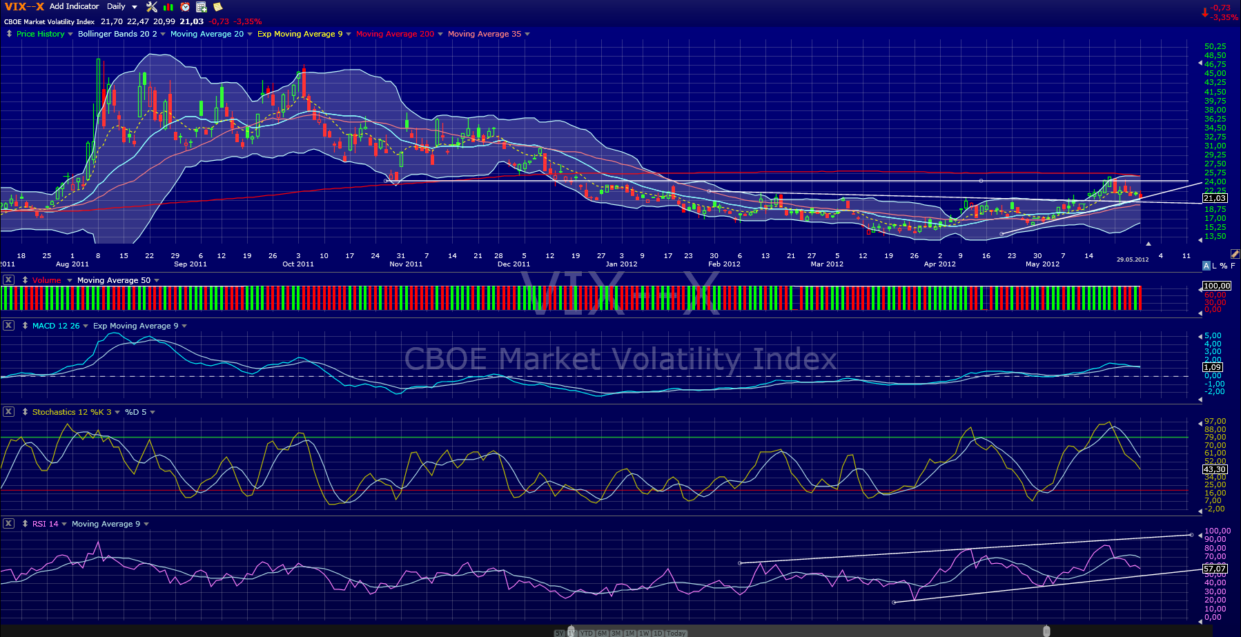 Indexhandel 2012 Rally trotz unzähligen Krisen? 511686