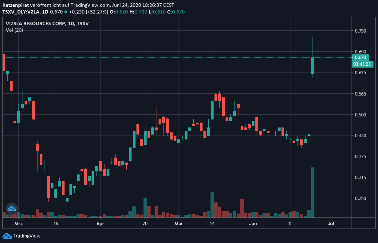 Die besten Gold-/Silberminen auf der Welt 1187010