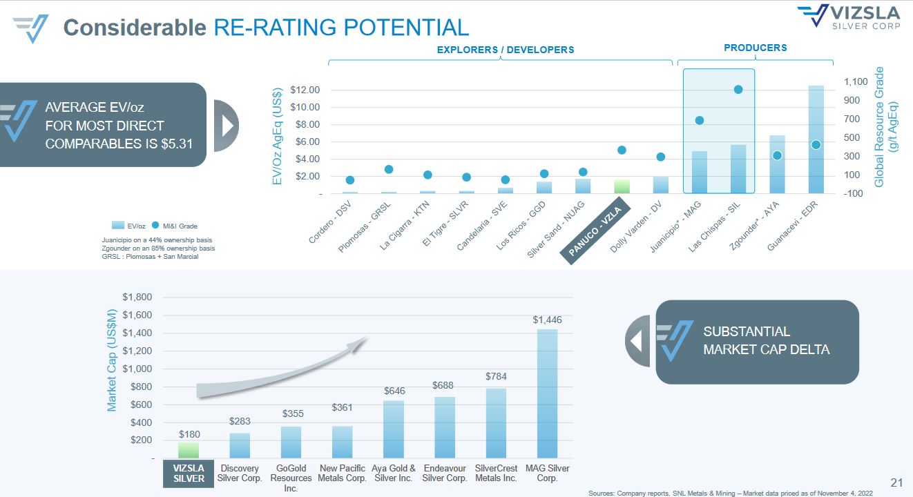 Die besten Gold-/Silberminen auf der Welt 1348793