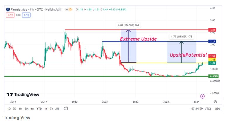 Potential ohne ENDE? 1420707