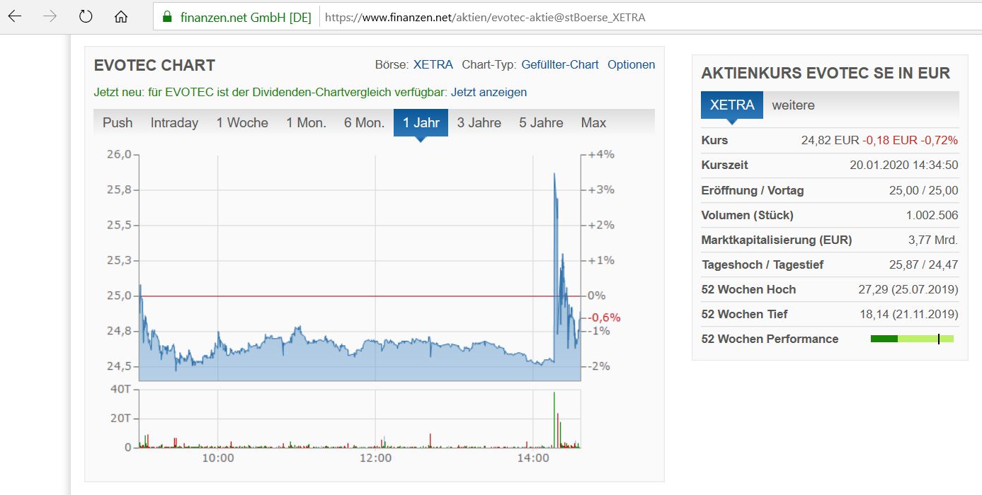 es kann los gehen! 1154731