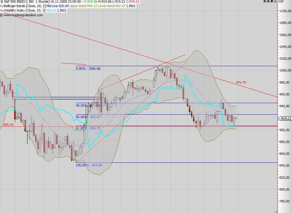 Die Bullen scharren gar nicht mit den Hufen, 198518