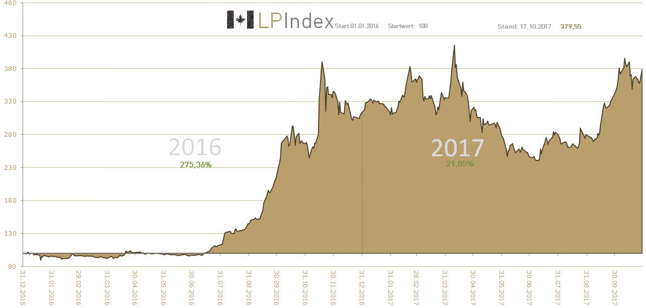 Der allererste Cannabis Wert in Kanada! 1020992