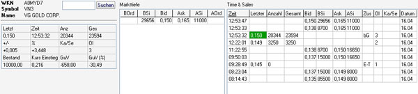 VG Gold ( ISIN: CA9182161021 ) 159667