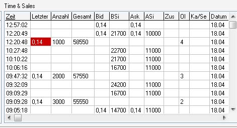VG Gold ( ISIN: CA9182161021 ) 160051