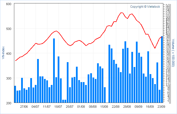 VIETNAM - Good Morning Vietnam 188072