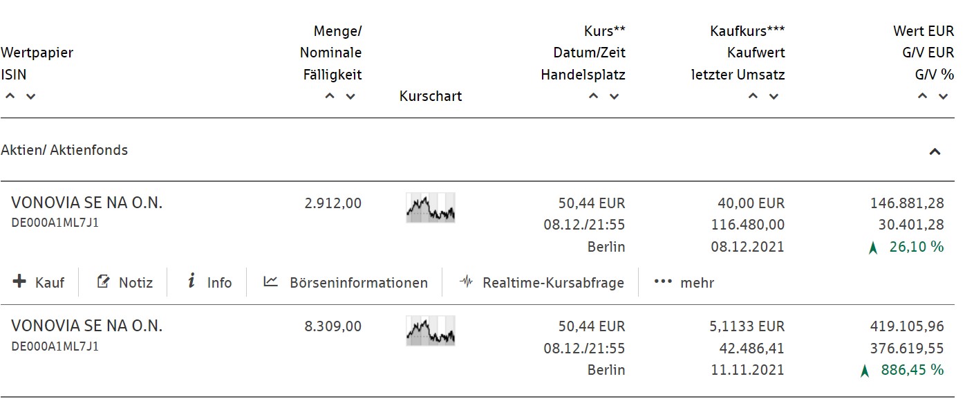 Vonovia Aktie 1287902
