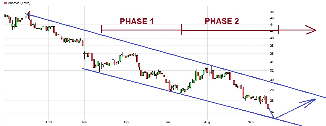 Vonovia Aktie 1333102