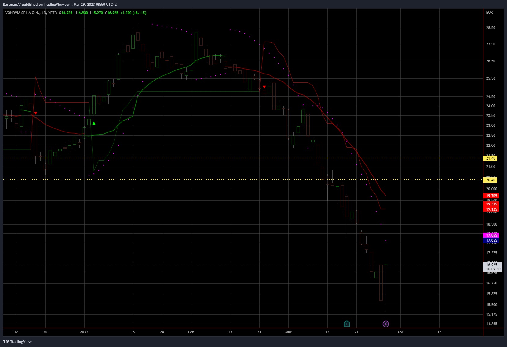 Vonovia Aktie 1364802