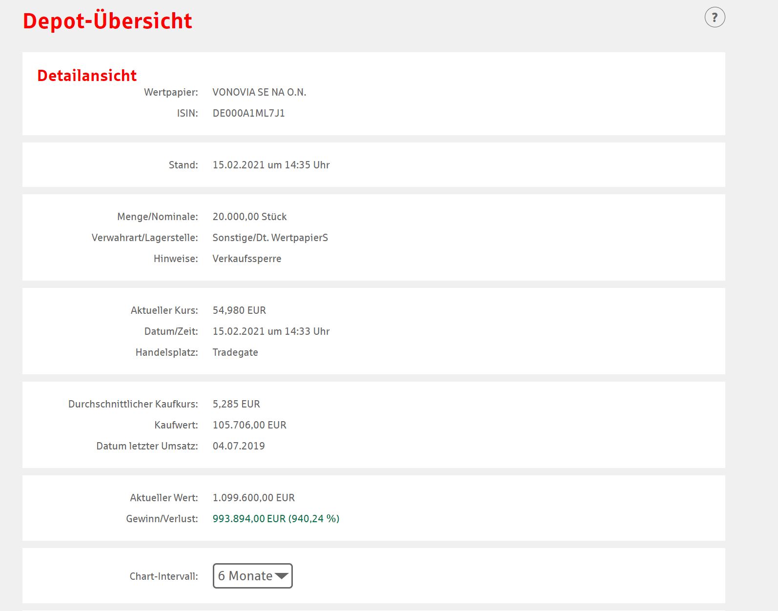 Vonovia Aktie 1233623