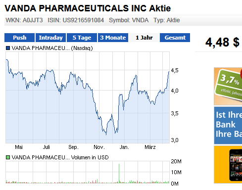 VANDA PHARMACEUTICALS rebound ? 597584