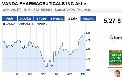 VANDA PHARMACEUTICALS rebound ? 605362