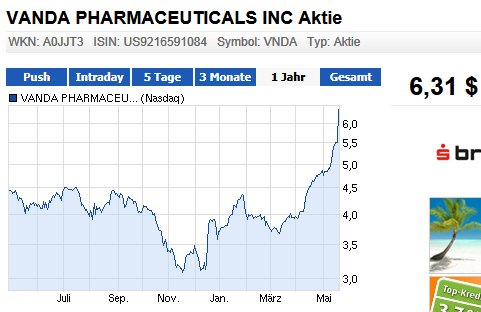 VANDA PHARMACEUTICALS rebound ? 607195