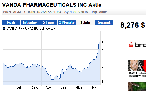 VANDA PHARMACEUTICALS rebound ? 609443