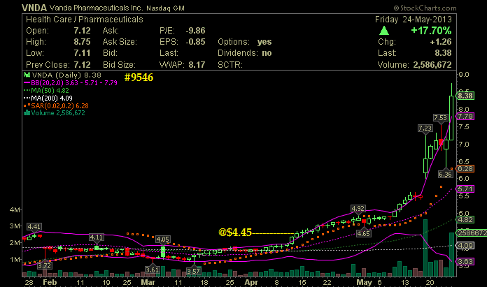VANDA PHARMACEUTICALS rebound ? 609752