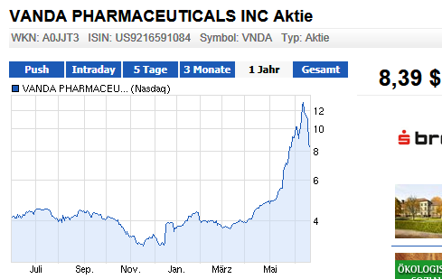 VANDA PHARMACEUTICALS rebound ? 617494