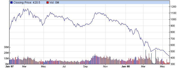VIETNAM - Good Morning Vietnam 165458