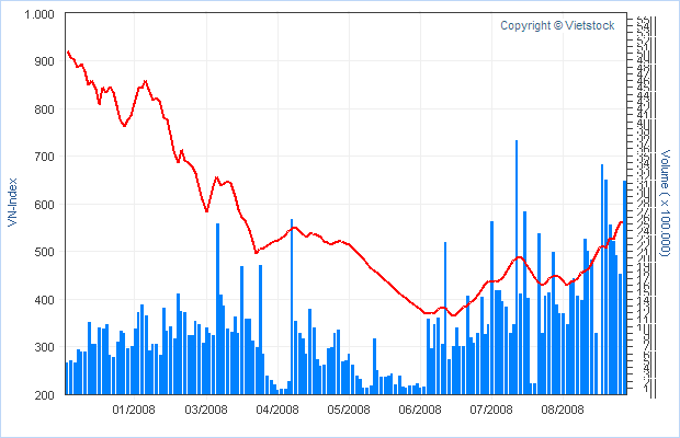 VIETNAM - Good Morning Vietnam 182607