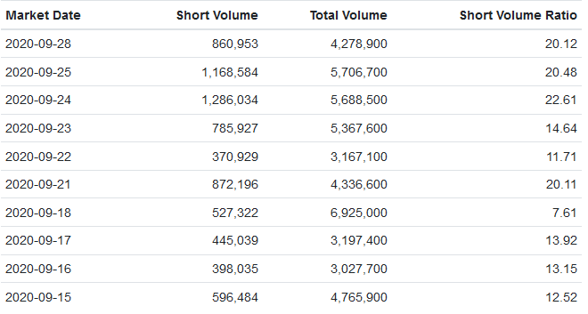 Vodafone Group 1203864