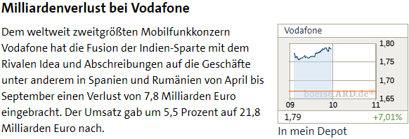 Etwas Wasser in den Wein.... 540811 Aareal bank 1082653