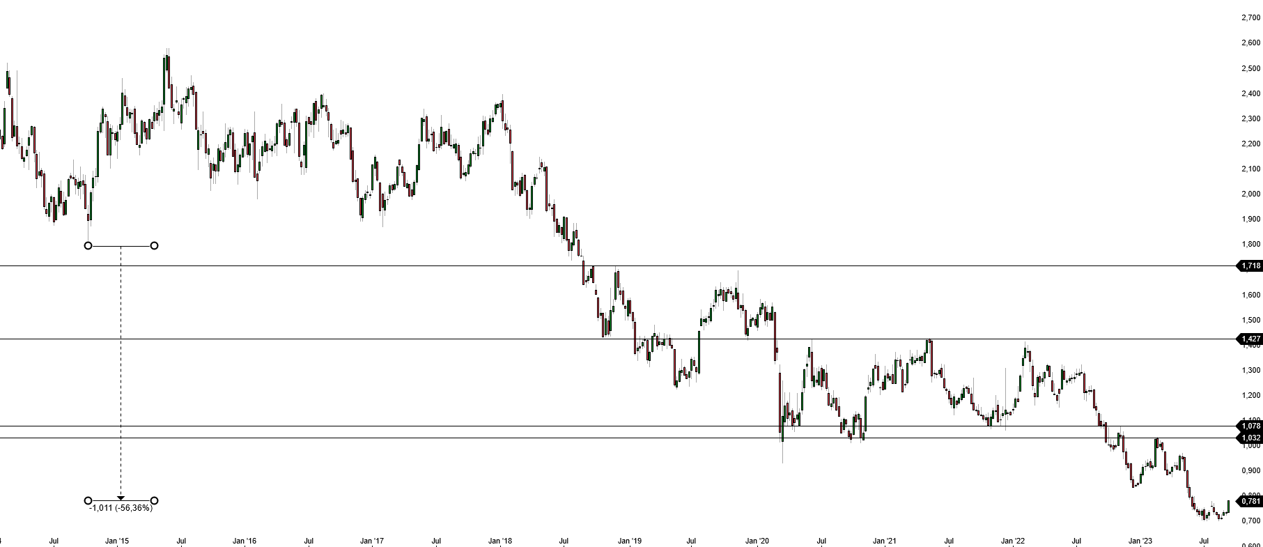 Telefonica Deutschland ..............(WKN: A1J5RX) 1389856