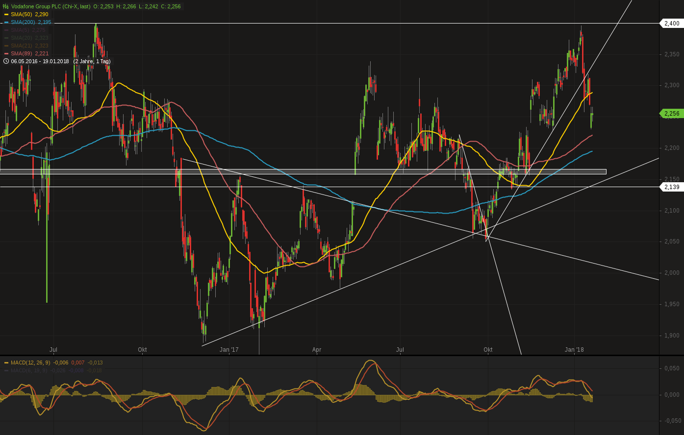 Vodafone Group 1036230