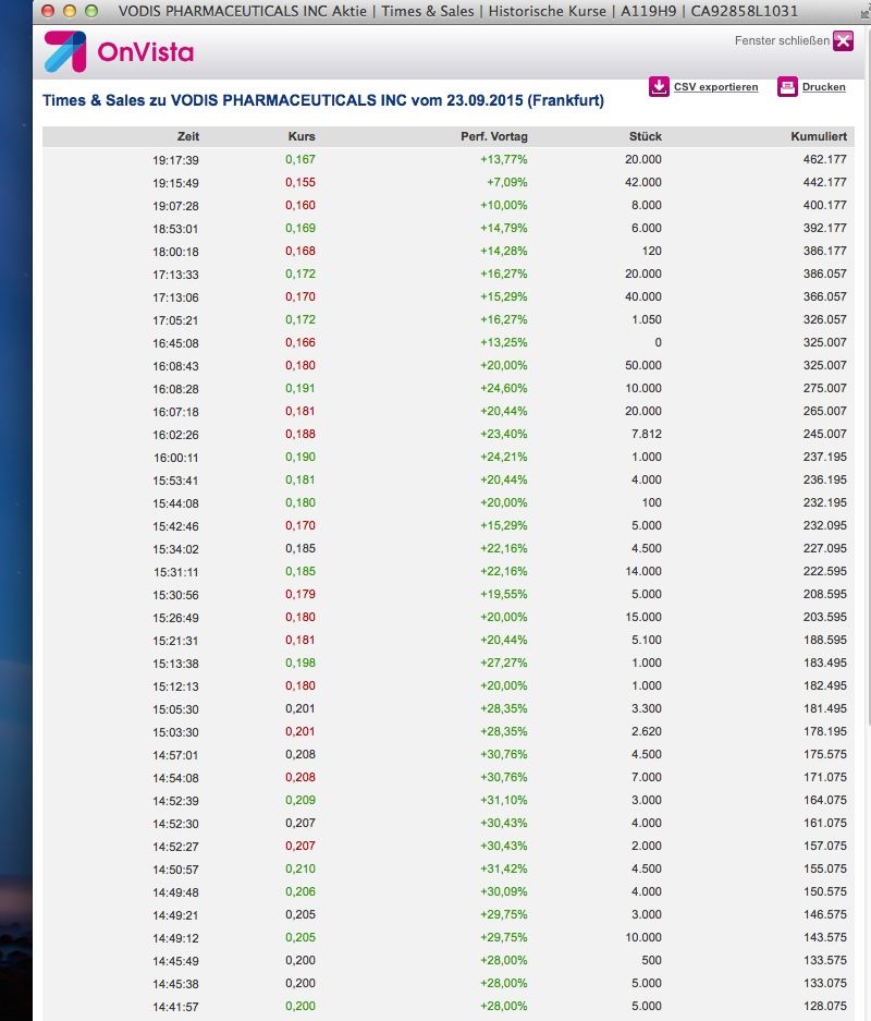 VODIS -Der erste börsennotierte Cannabis Produzent 860528
