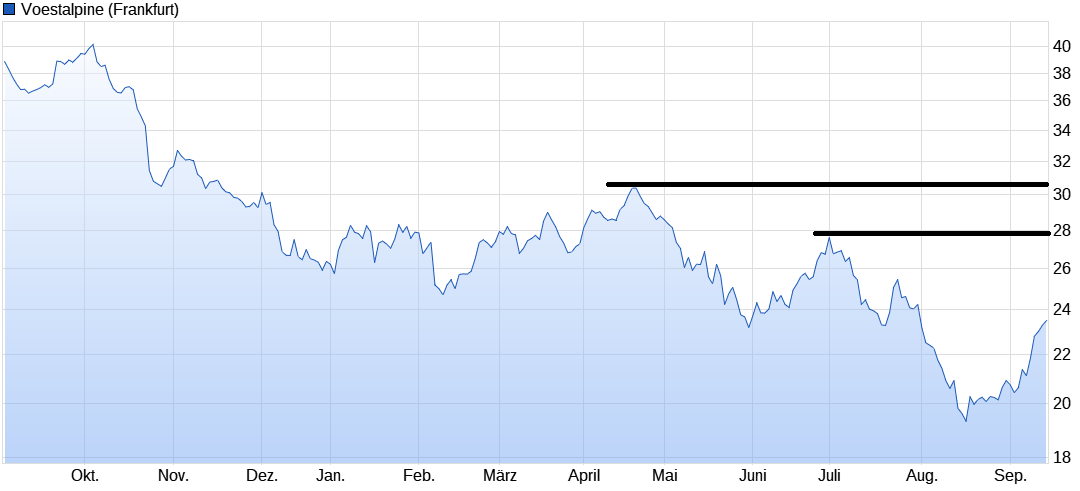 Stahlhersteller - Zykliker 1133976