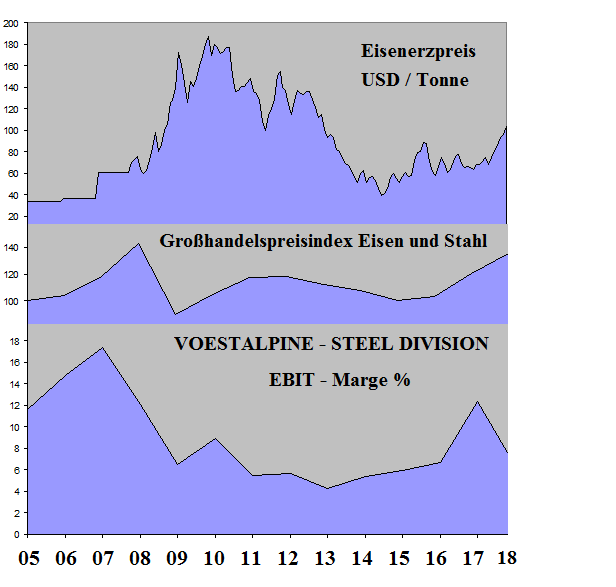 Stahlhersteller - Zykliker 1123113