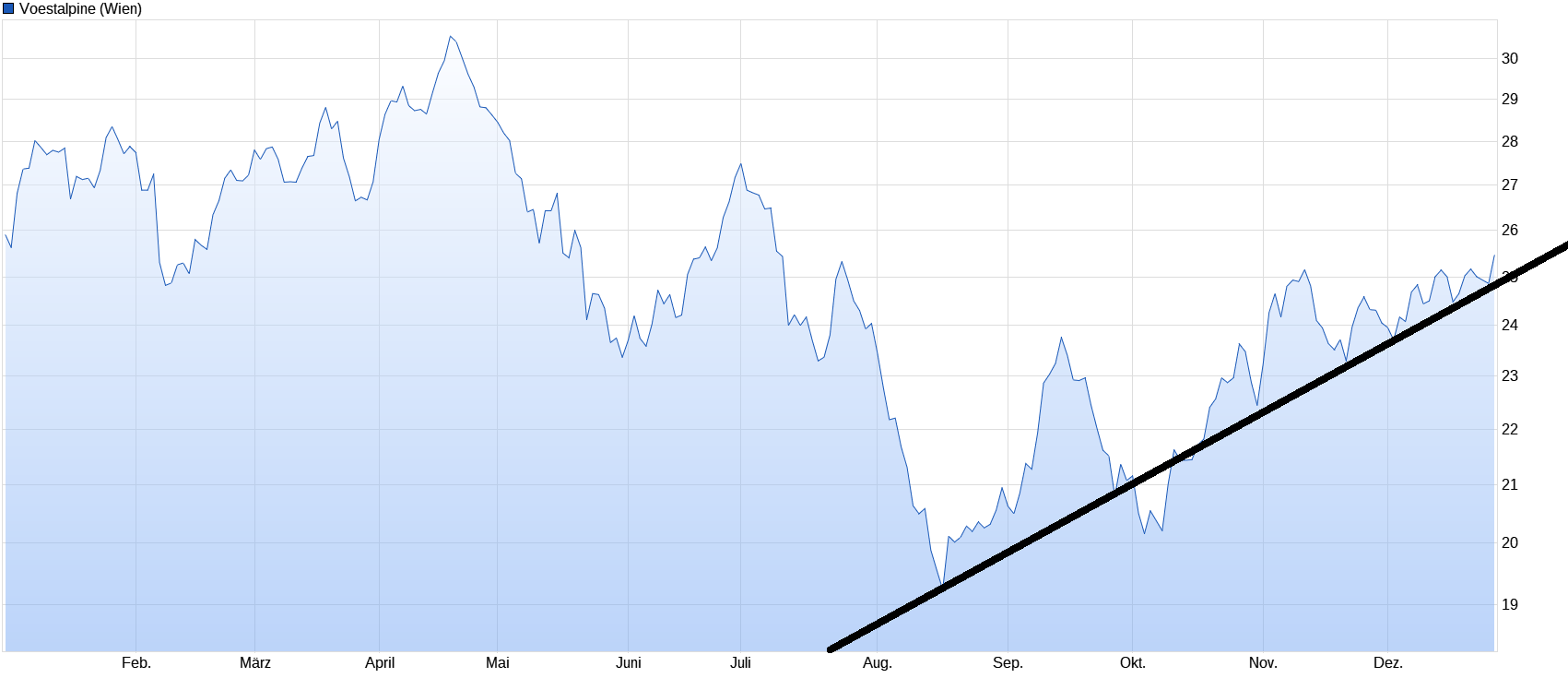 Voest Alpine... Qualität wird punkten 1151653