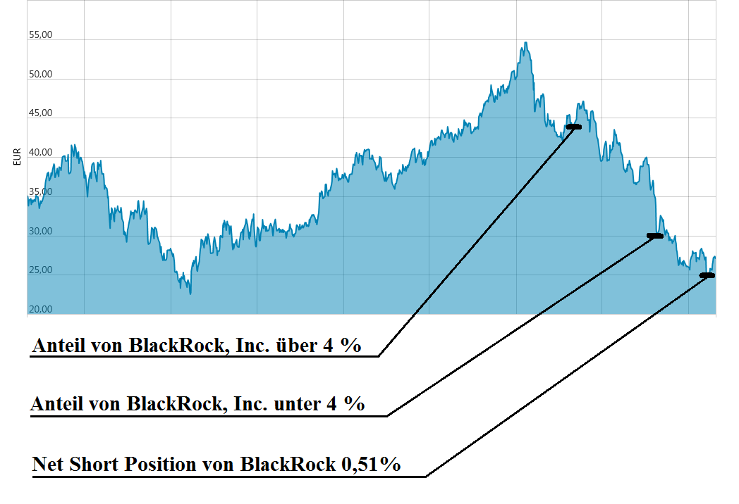 Voest Alpine... Qualität wird punkten 1099363