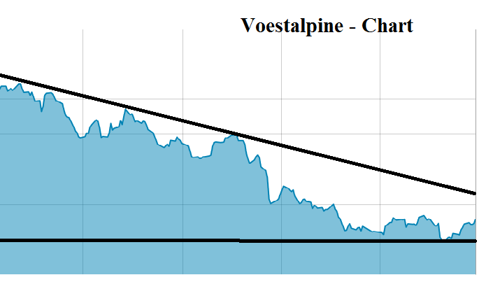 Voest Alpine... Qualität wird punkten 1099682